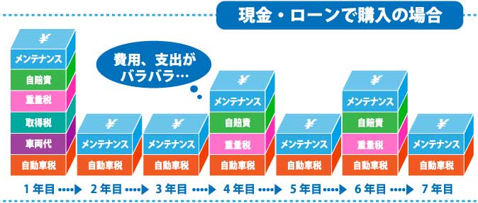 くらべてみよう！「新☆車生活」