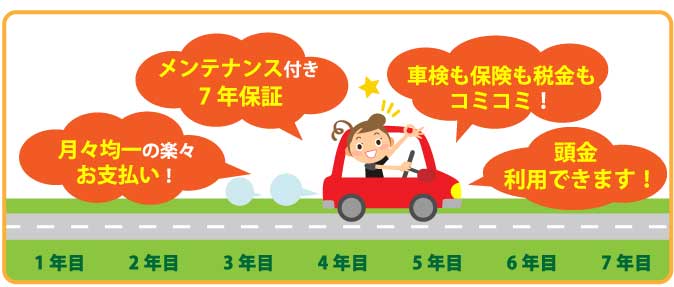 くらべてみよう！「新☆車生活」