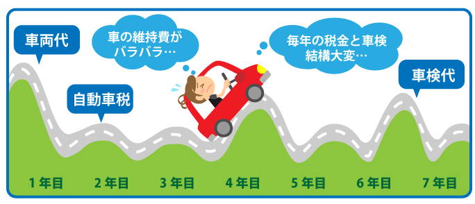 くらべてみよう！「新☆車生活」