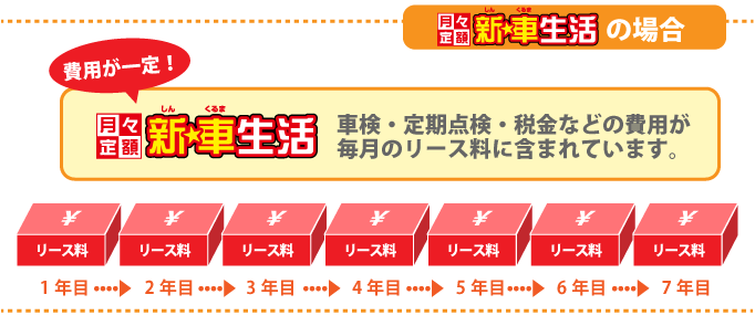 くらべてみよう！「新☆車生活」