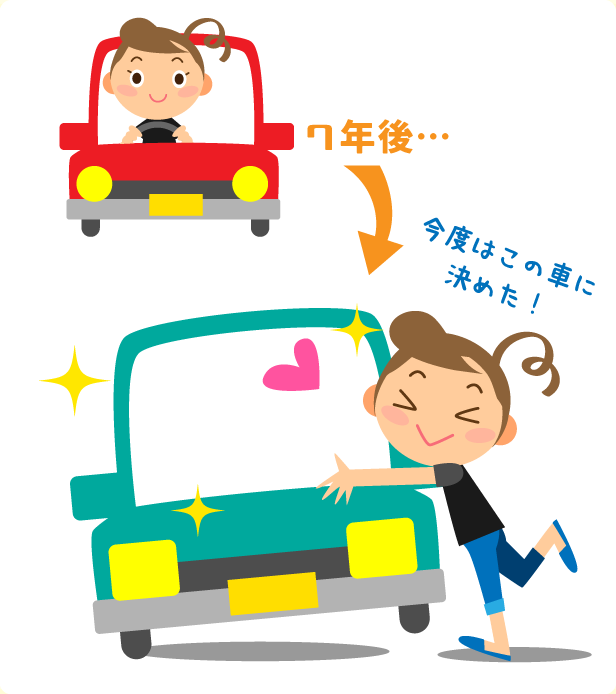 7年毎に新車に乗れる！